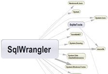 .NET Assemblies Dependency Graph